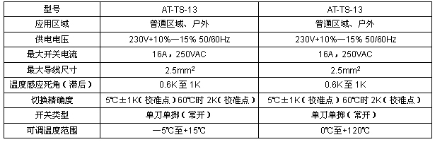 AT-TS的技術(shù)參數(shù)表格