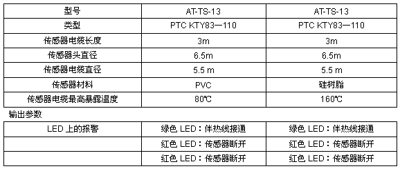 AT-TS傳感器參數(shù)表格